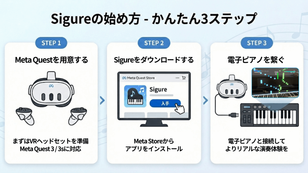 VRピアノゲームSigureの始め方 簡単3ステップ