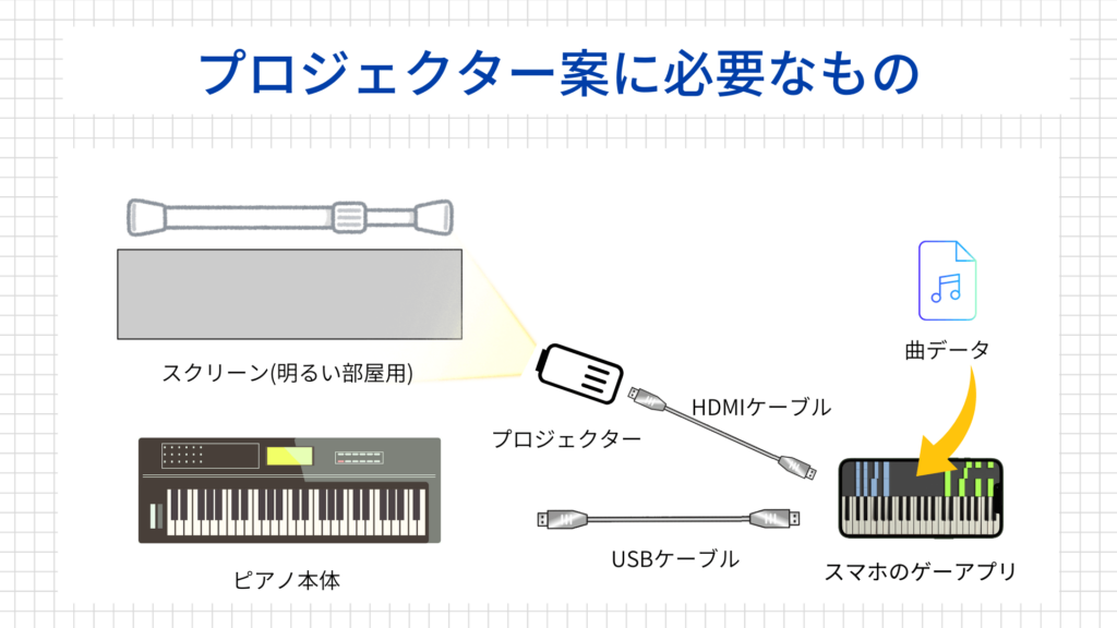 ピアノゲーム プロジェクター 必要なもの