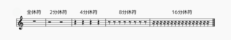 Illustrated Guide: Easily Understand How to Read Piano Sheet Music with ...