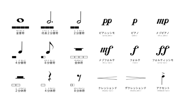 【図解】音楽記号一覧で、ピアノ楽譜の読み方をカンタン理解！