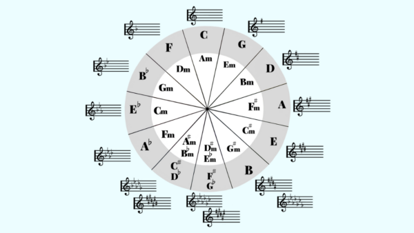 サークル・オブ・フィフス(五度圏)〜調性を表す円盤状の図〜