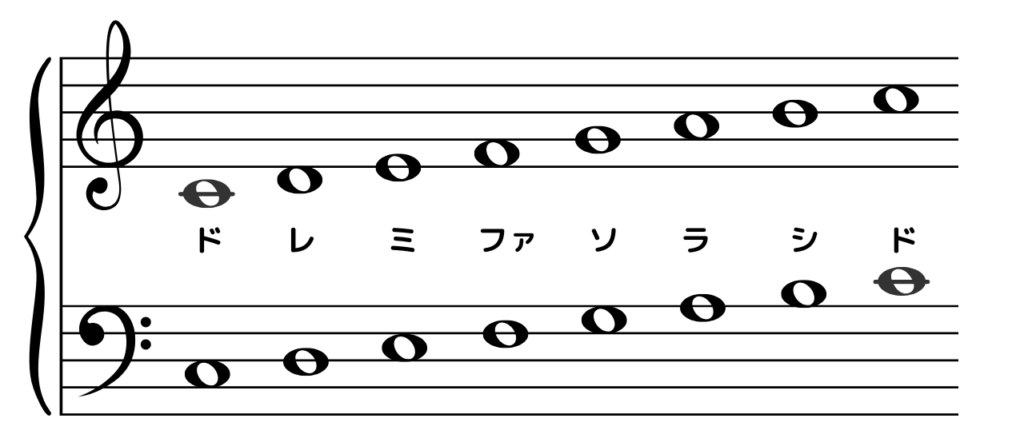 ピアノ楽譜の音部記号（ト音記号・ヘ音記号）