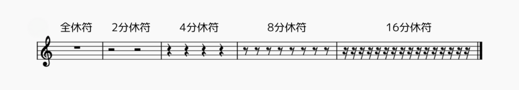 ピアノ音楽記号の休符