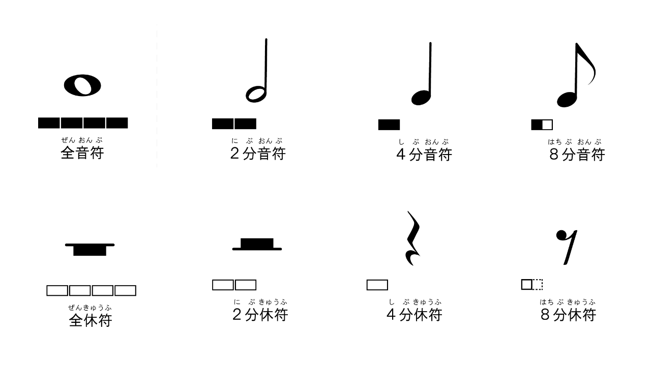 音 名 と は