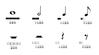 音符の読み方を解説！ピアノ初心者が楽譜を読むための基本ガイド