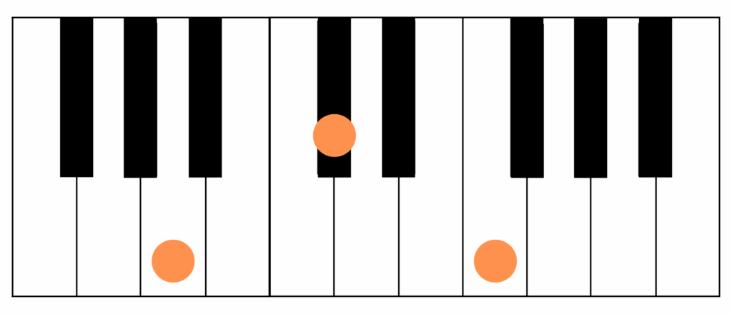 ピアノ コード Aaug（ラ・ド♯・ファ）