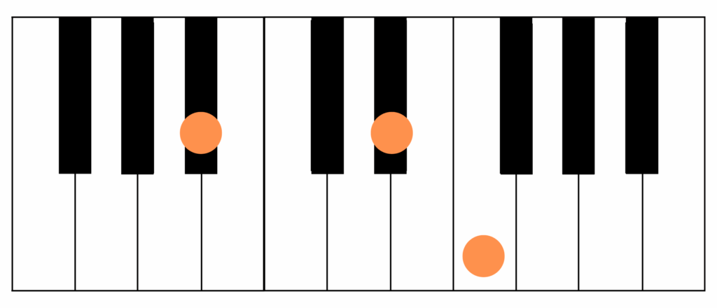 ピアノ コード A♯sus4（ラ♯・レ♯・ファ）