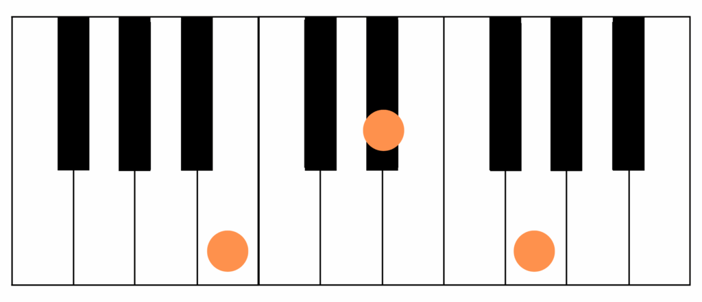 ピアノ コード Baug（シ・レ♯・ソ）