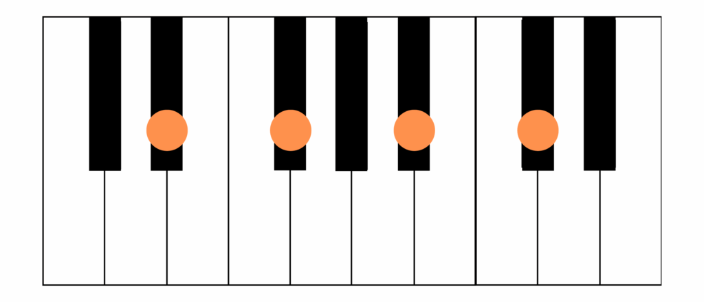 ピアノ コード D♯m7（レ♯・ファ♯・ラ♯・ド♯）