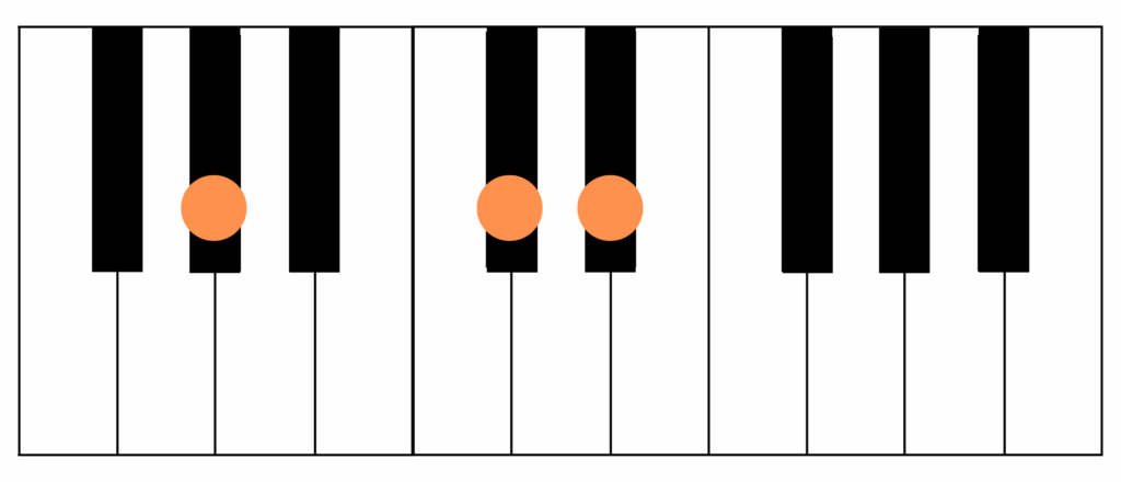 ピアノ コード G♯sus4（ソ♯・ド♯・レ♯）