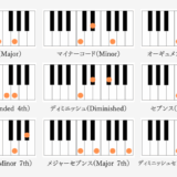 ピアノのコード一覧