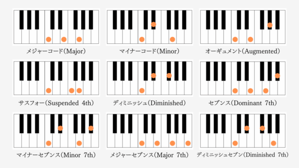 ピアノのコード一覧