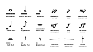 Piano Music Symbols List: Read Sheet Music with Ease