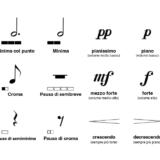 Simboli musicali: elenco completo per leggere lo spartito