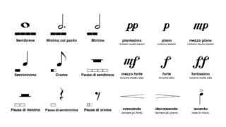 Simboli musicali: elenco completo per leggere lo spartito