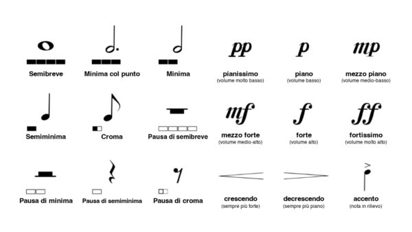 Simboli musicali: elenco completo per leggere lo spartito