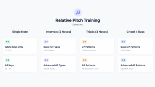 Relative Pitch Training! Train Your Ears Fun with a Free Game