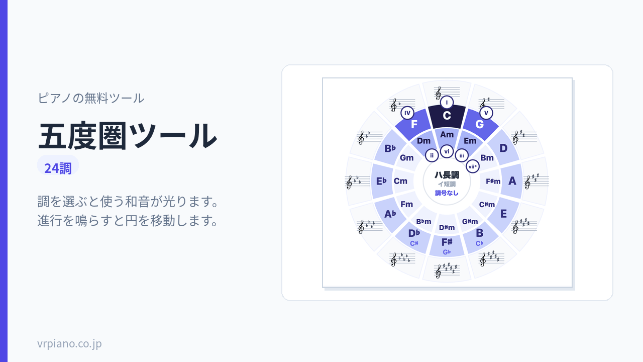 五度圏ツール(24調)