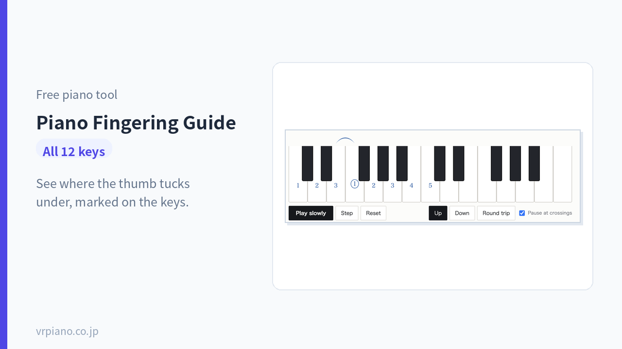 Guide de Doigté pour Piano (les 12 tonalités)
