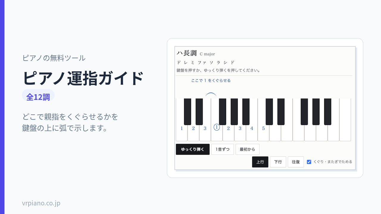 ピアノ運指ガイド(全12調)