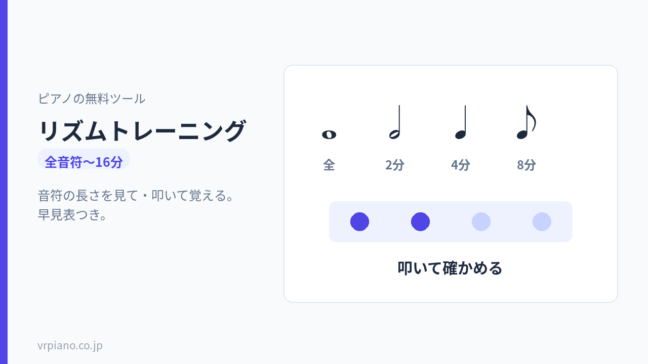 リズムトレーニング(全音符〜16分)